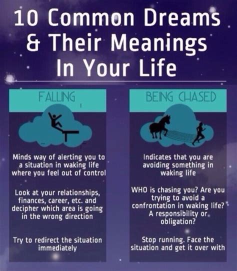 Dream Meanings 😴💤 🙏 Musely