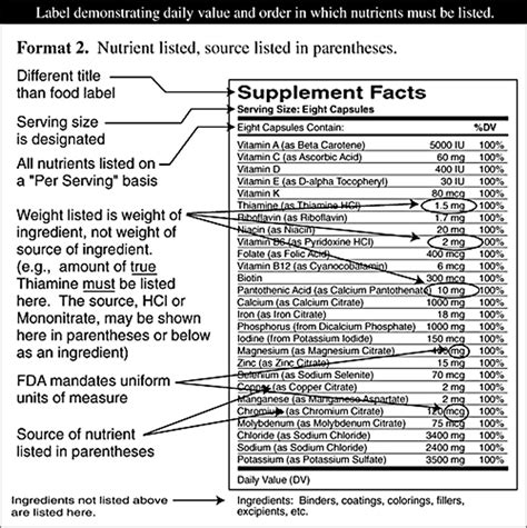 Supplement Facts Panel Template