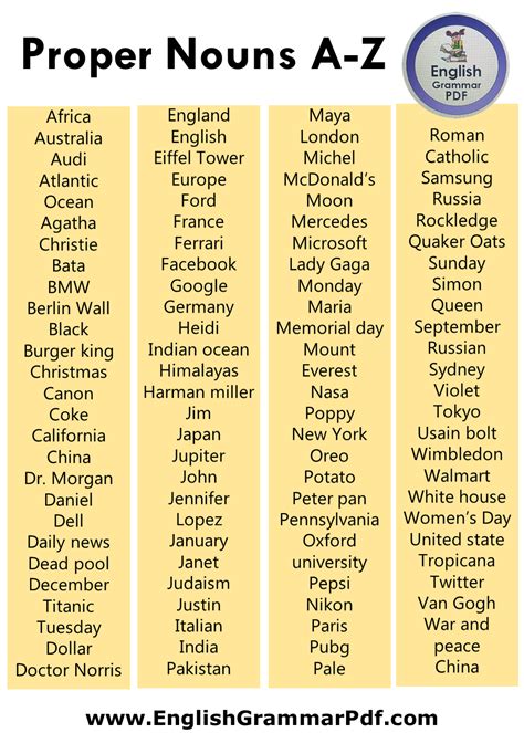 100 Proper Noun List Of Words A Z Pdf 100 Proper Nouns English
