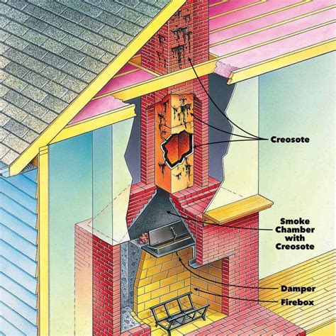 Healthy Home Air Duct Chimney Cleaning Greenville SC