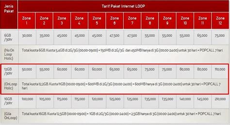 Cara Daftar Paket Internet Simpati Loop 12 GB (Cara Terbaru)