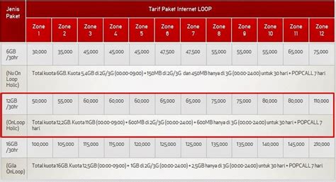 Hasilnya, suriah punya paket internet paling murah sedunia. simpati paling paket murah loop paket menghubungi kode ...