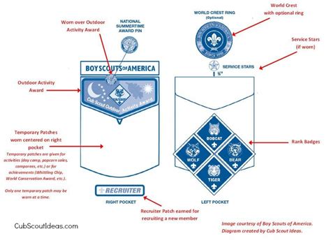 Cub Scout Patch Placement Guide For Parents Cub Scout Ideas