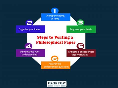 How To Write A Philosophical Essay An Ultimate Guide