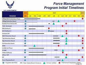 A Look At Air Force Fy14 Force Management Programs Gt Goodfellow Air