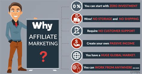 Affiliate Marketing Create Your Online Income Today Gopbn