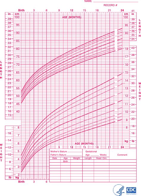 Download Baby Girl Growth Chart For Birth To 24 Months For Free