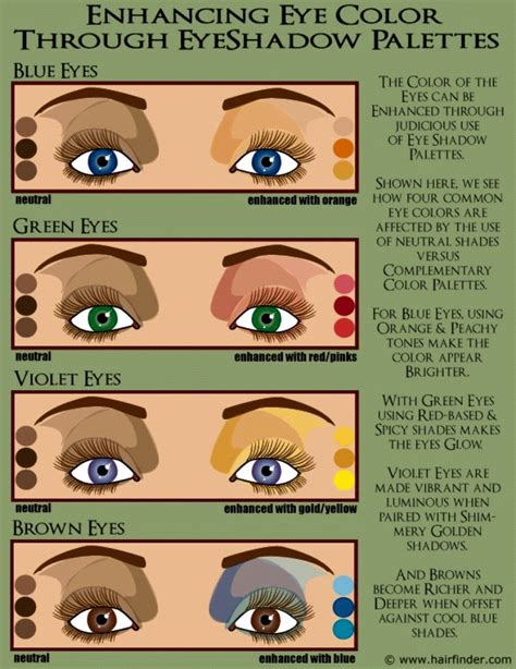 Choosing Color Palettes For Eye Shadow And Enhancing Blue Green Brown