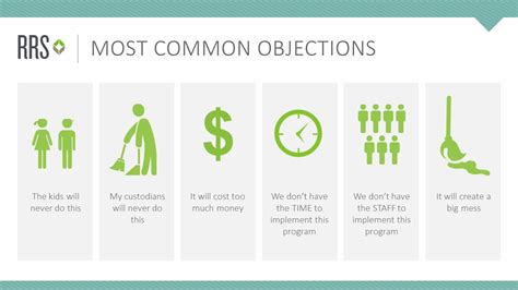 5 Types Of Objections
