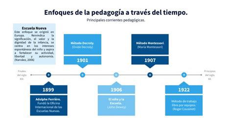 Linea Del Tiempo De Corrientes Pedagogicas Porn Sex Picture