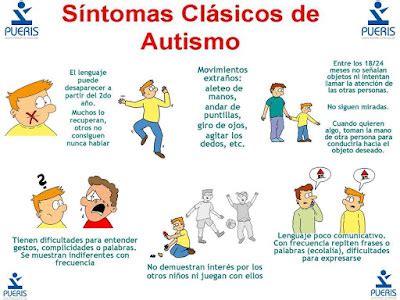 El Autismo conocer es comprender Síntomas de autismo
