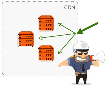 What is a CDN? How does a CDN Work? | Imperva
