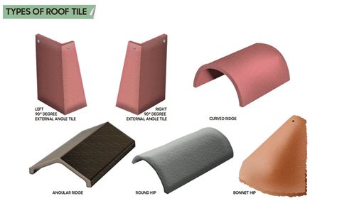 Roof Tiles Questions Answered Candw Berry