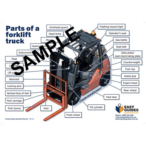 Hard Copy Poster Parts Of A Forklift Truck