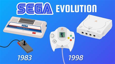 Evolution Of Sega Consoles Youtube