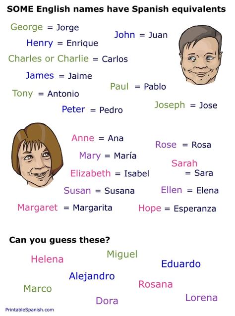how to tell someone your name in spanish