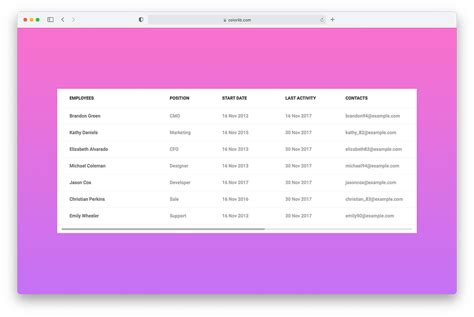 20 Amazing Bootstrap Tables To Organize Data In 2020 Colorlib