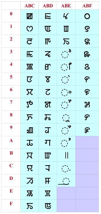 Meitei mayek tutor is a simple application for beginners which teaches you the original manipuri alphabets. Meetei Font Keymap