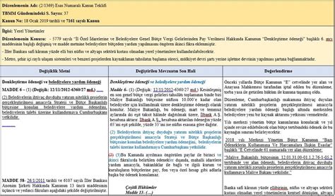 ''test çözdüm ama soru çözmekten çok konu tekrarlarına dikkat ettim. 5779 sayılı "İl Özel İdarelerine ve Belediyelere Genel ...