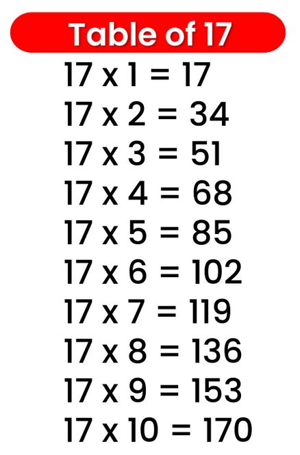 17 Table Multiplication Table Of 17 17 Times Table