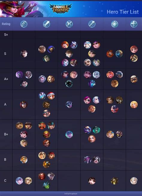 The support role is responsible for helping the team either through crowd control or through utilities such as healing and shields. 54 Galeri Gambar Mobile Legends Adventure Reddit Tier List ...