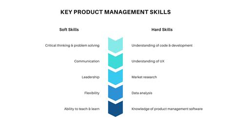 The Ideal Product Manager Career Path