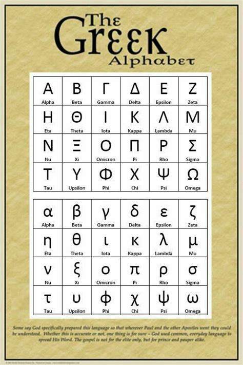 Default unicode collation element table. Pin by Alli Kesler on Mythology | Greek alphabet, Learn ...