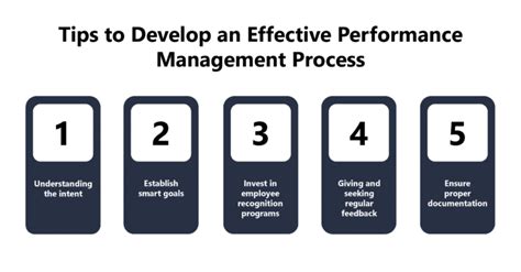 5 Tips For Effective Performance Management In Start Ups