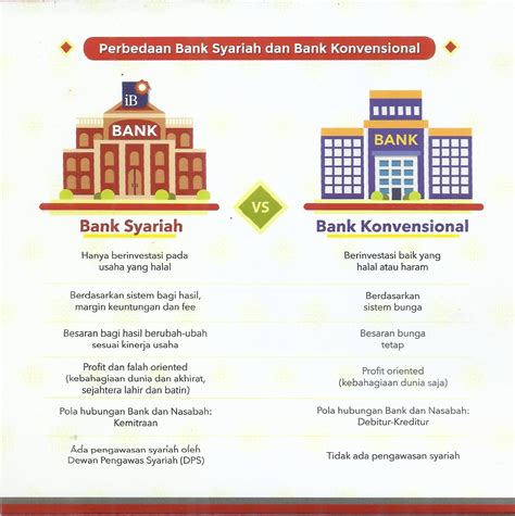 Infografik Perbedaan Bank Syariah Dan Bank Konvensional Mobile Legends