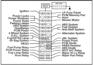 We have gathered lots of images, hopefully this picture works for you, and help you in discovering the response you are seeking. Ford Ranger (1997) - fuse box diagram - Auto Genius