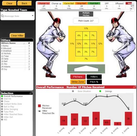 Download sample resume templates in pdf, word formats. A Breakthrough In Baseball Softball Competition Preparation