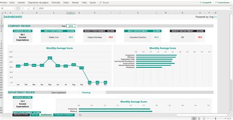 All you need to rate your employee's performance factor at a time considering that factor only. Excel employee performance review template - FREE download