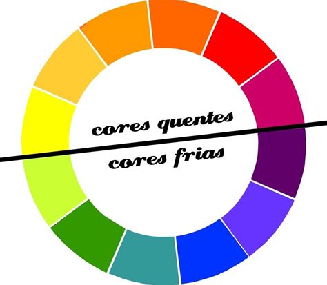 Cores Neutras Quentes E Frias