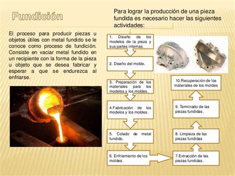 Fundición Y Moldeo Procesos De Manufacturas