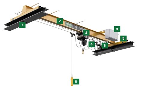 Anatomy Of An Overhead Crane Hoist Uk