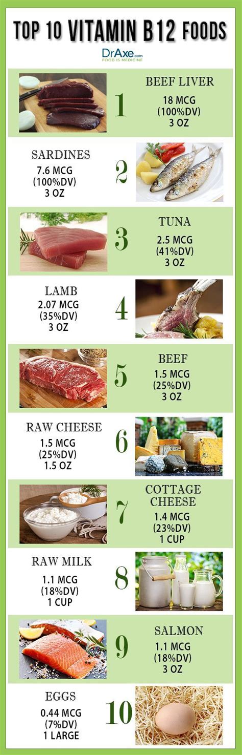 Eating more meat and animal products can boost levels of vitamin b12. B12 vitamins - B12 Vitamin foods "According to a study ...