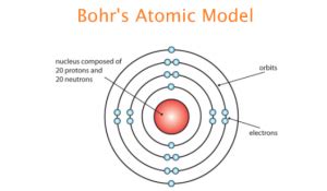 Characteristics Of Bohr S Atomic Model In Substances