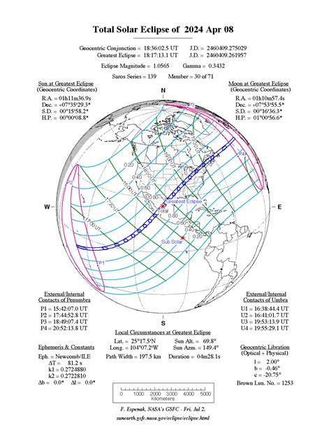 Éclipse Solaire Du 8 Avril 2024 — Wikipédia