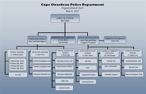 Police Organizational Flow Chart