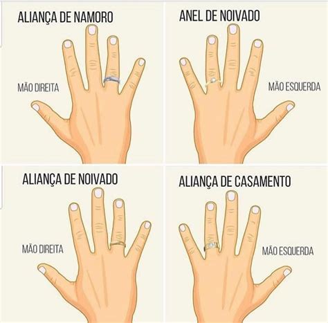 Nome De Cada Dedo Da Mão