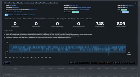 Use TrackMe to detect abnormal events count drop in Splunk feeds