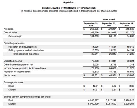 Excel Company Income Summary 10 K Template Templates Excel Price Feed