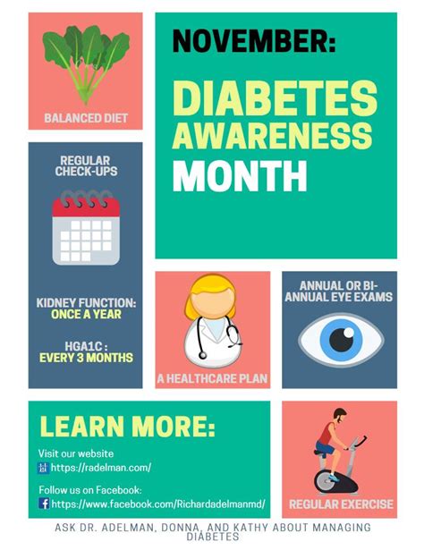 November Is Diabetes Awareness Month Richard D Adelman Md