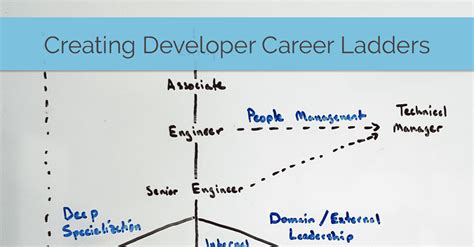 Creating Developer Career Ladders