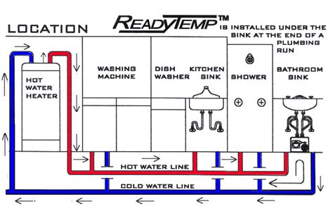 Hot Water Circulation How It Works Circulate Hot Water More Efficient