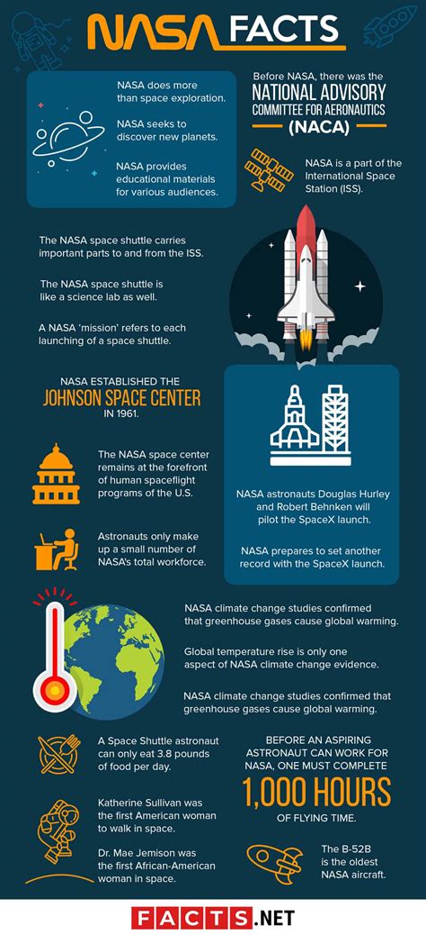 50 NASA Facts About The World's Leading Space Institution