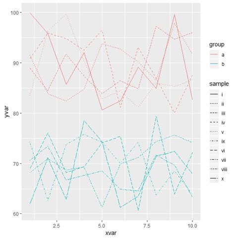 Ggplot2 R How To Plot A Graph With Multiple Geom Stack Overflow