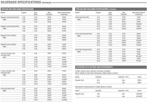 How Can I Increase My Truck Payload Capacity?