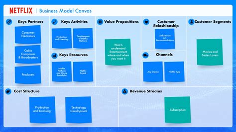 Business Canvas Model Examples TikTok Netflix MicroMentor