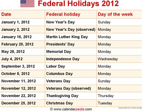 Federal Holidays 2012